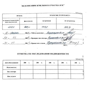 Дома: 🔥Продается Дом 🔥 🏡Район: Жибек Жолу Разакова ✅Участок: 4соток — 9