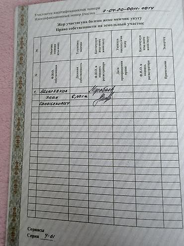 инвестиций: 600 соток, Для сельского хозяйства, Договор купли-продажи — 2