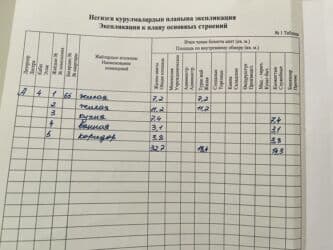 продаю дом село беловодск: 2 комнаты, 35 м², Индивидуалка, 4 этаж, Евроремонт — 17
