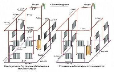 семейный баня ак ордо: Отопление любой сложности. Сталь, пластик, все подходящие варианты — 7