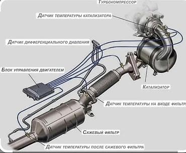 глушитель спортивный: Услуга: удаление сажевого фильтра (DPF/FAP) и отключение системы в ЭБУ — 4