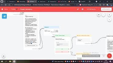 Технический специалист / Специалист по созданию сайтов Ищу заказы и