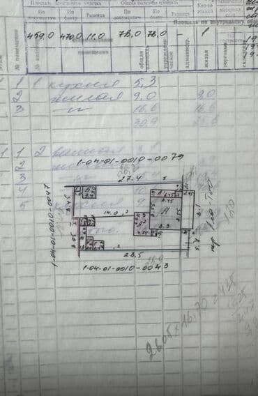 участок путинка: 5 соток, Для сельского хозяйства, Договор купли-продажи, Красная книга, Тех паспорт — 5