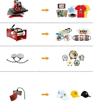 тиснение: Хит продаж от нас для вас Многофункциональная Термотрансферная машина — 2