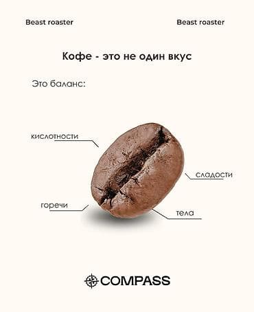 кофейные капсулы: Кофе COMPASS в зернах собственной обжарки, фасовка 1 кг. Линейка — 6