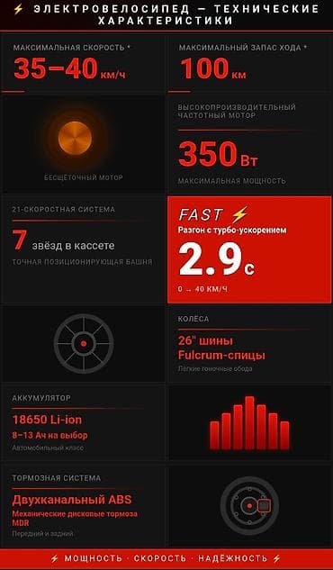 мотолер: Электровелосипед, Новый — 2
