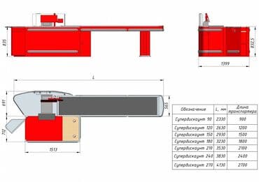 кассовое оборудование для магазина: Кассовый бокс - модель СУПЕРДИСКАУНТ Длина транспортера, мм	900 — 4