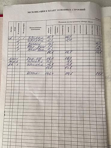 Үй сатып алам: ПРОДАЮ 2х-этажный ДОМ Мансардного типа в Бишкеке Площадь 148 м.кв. — 5