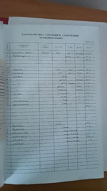 аренда комнаты бишкек: Продаётся земельный участок с жилым домом. Имеется полный пакет — 5