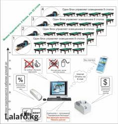 оборудование для ip телефонии модуль расширения настольные: Программно – аппаратный комплекс учета игрового времени для игровых — 1