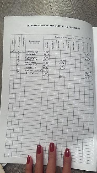 продаю дом аска таш: 314 соток, Красная книга — 4
