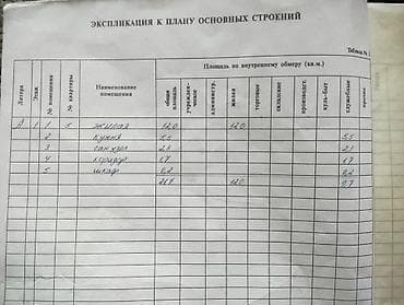 Квартиры: 1 комната, 22 м², 1 этаж, Свежий ремонт — 2