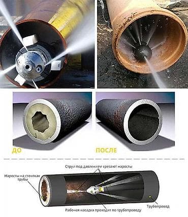 Сантехниктер: Сантехниканы оңдоо 6 жылдан ашык тажрыйба — 1
