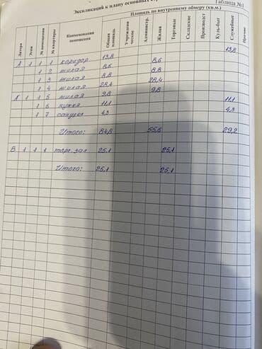 дом ыссык куль: Дом, 100 м², 5 комнат, Собственник, Евроремонт — 7