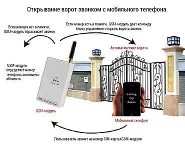 gps tracker: Ворота и шлагбаумы узнают вас и сами перед вами открываются, не требуя — 1