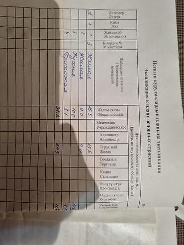 Дома: Продаётся Квартира ( Пол Дома ) хозпостройками. По экспликации — 2