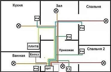 technical support engineer: Электрик | Электромонтажные работы Больше 6 лет опыта — 3