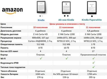 электронную книгу kindle: Электрондук китеп, Amazon, Жаңы, 6" - 7", түсү - Кара — 2