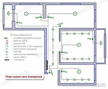 обой для стен: Электромонтаж под ключ в квартирах и домах - Проектирование — 1