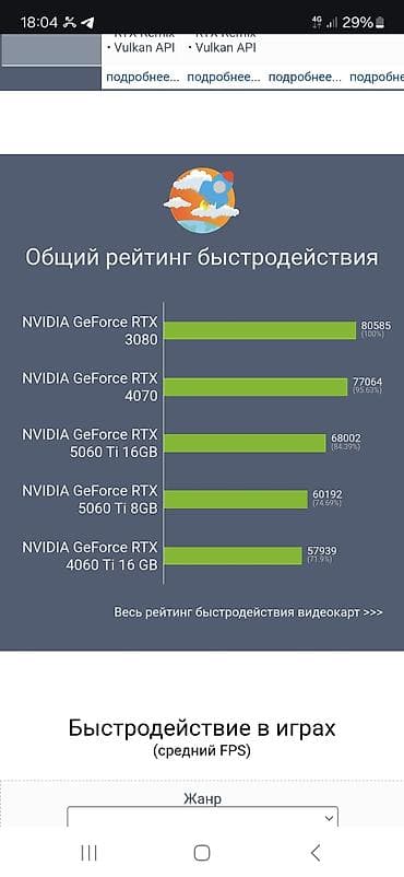 алмурут ноутбук: Компьютер, ядролор - 14, ОЭТ 32 ГБ, Оюндар үчүн, Жаңы, Intel Core i5, NVIDIA GeForce RTX 3080, NVMe — 6