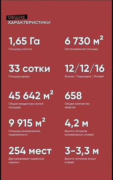 o2 development: 2 комнаты, 78 м² — 7
