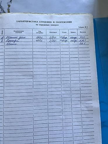 аламидин рынок: Кошара, 100 соток, Действующий, Без оборудования, Электричество, Канализация, Без коммуникаций — 3