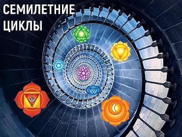 обучение маникюра с нуля: Курс Чакравидья: ремонт жизни на семи уровнях - Групповой курс по — 1