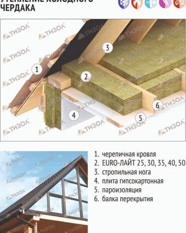 Универсальные тепло- и звукоизоляционные гидрофобизированные плиты