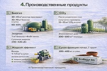 Производство: Инвестиция в бизнес Вместе с: Бренд и интеллектуальная собственность — 5