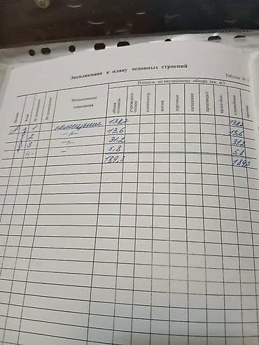 жалалабад бизнес: Продается коммерческое помещение в подвале жилого комплекса в районе — 3