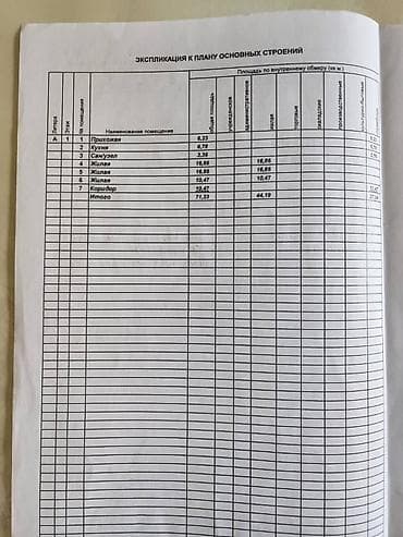 Кыймылсыз мүлк: 26 соток, Бизнес үчүн — 7