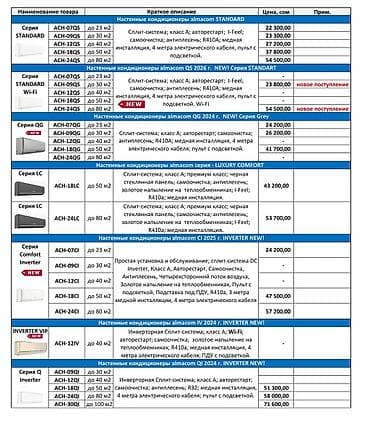 aiphone 15 pro: Сплит-система, Midea, Новый, 35-40 м², Инверторный — 1
