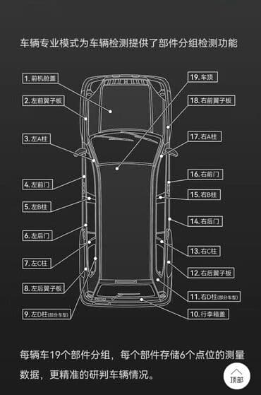 толшинамер авто: Автомобильный датчик толщины пленки краски, тестер толщины — 7