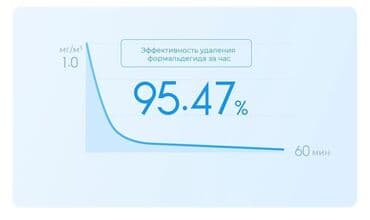 караоке микрофон с колонкой: Воздухоочиститель MiJia Напольный, До 40 м², НЕРА, Антибактериальный, Угольный — 5