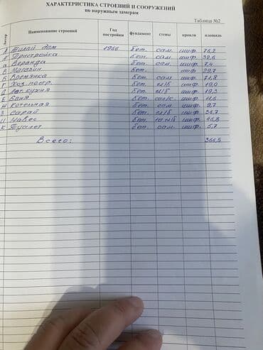 дом ыссык куль: Дом, 100 м², 5 комнат, Собственник, Евроремонт — 8