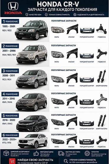 Запчасти для Honda CR‑V – для всех поколений и кузовов -