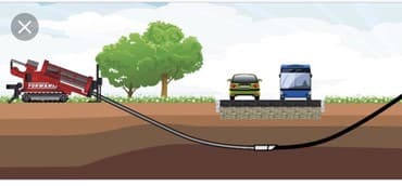 оборудование для воды: Бурение скважин Больше 6 лет опыта — 2