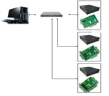компьютерные сети: Сетевые IP контроллеры (СКУД) на 4 двери.Управление удаленно по — 5