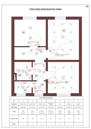 проект на дом: Дизайн, Проектирование | Офисы, Квартиры, Дома — 9