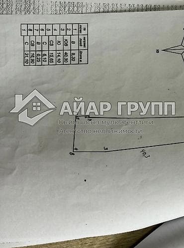 шопена: ‼️ ПРОДАЁТСЯ ДОМ С ДЕЙСТВУЮЩИМ МАГАЗИНОМ 📍 Кызыл-Аскер, ул — 5