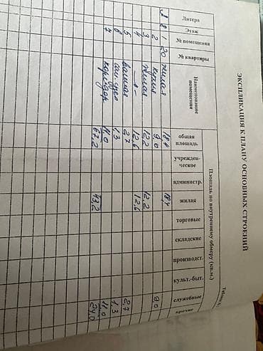 3 комнаты, 67 м², Индивидуалка, Юг-2 мкр Индивидуалка, 8 этаж, Евроремонт — 3