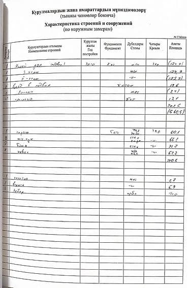 5: Продаётся шикарный особняк в 3 уровня . Адрес : Матросова - — 5