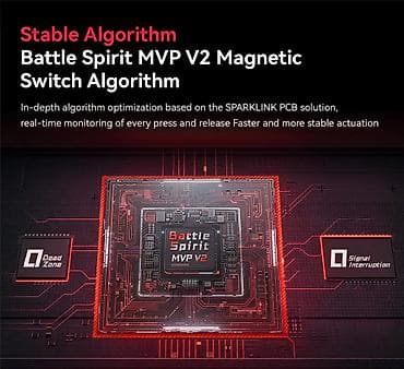 hyperx cloud core: Клавиатура, VGN, Проводное подключение, Размер: 65% — 3