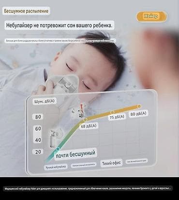 ремонт ингалятор: Медицинский профессиональный небулайзер, оригинал 💯 новая версия Haier — 3