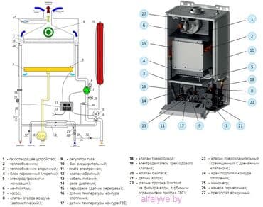 напольные газовые котлы: Котел отопительный газовый настенный двухконтурный, с принудительной — 2