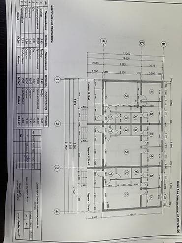 ак бата ж м: 21 соток, Бизнес үчүн, Кызыл китеп, Сатып алуу-сатуу келишими — 5