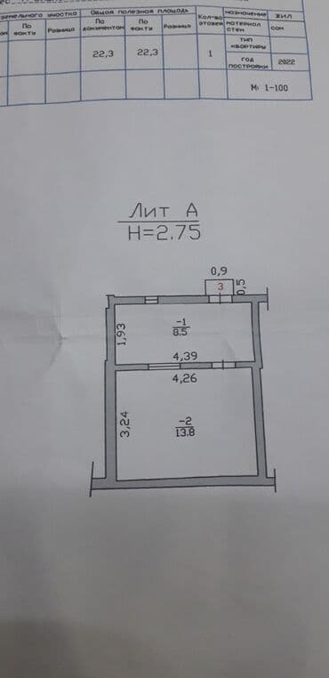 долгосрочный квартира арча бешик: 1 комната, 23 м², Общежитие — 5