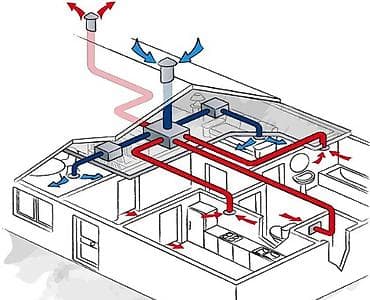 жестяной работы: Промышленная и коммерческая вентиляция «под ключ» Описание услуги: - — 4