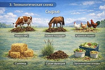 Производство: Инвестиция в бизнес Вместе с: Бренд и интеллектуальная собственность — 4