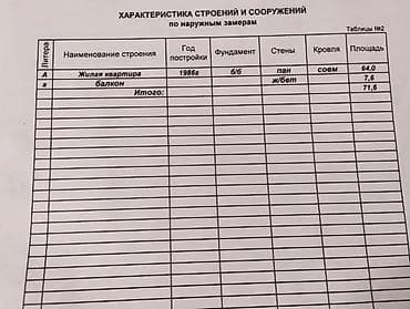 ждал квартира: 2 комнаты, 52 м², 105 серия, 5 этаж, Косметический ремонт — 1